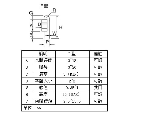 產品說明: ★適用於帶式電阻,二極管(常規)等軸向零件成型,切腳.